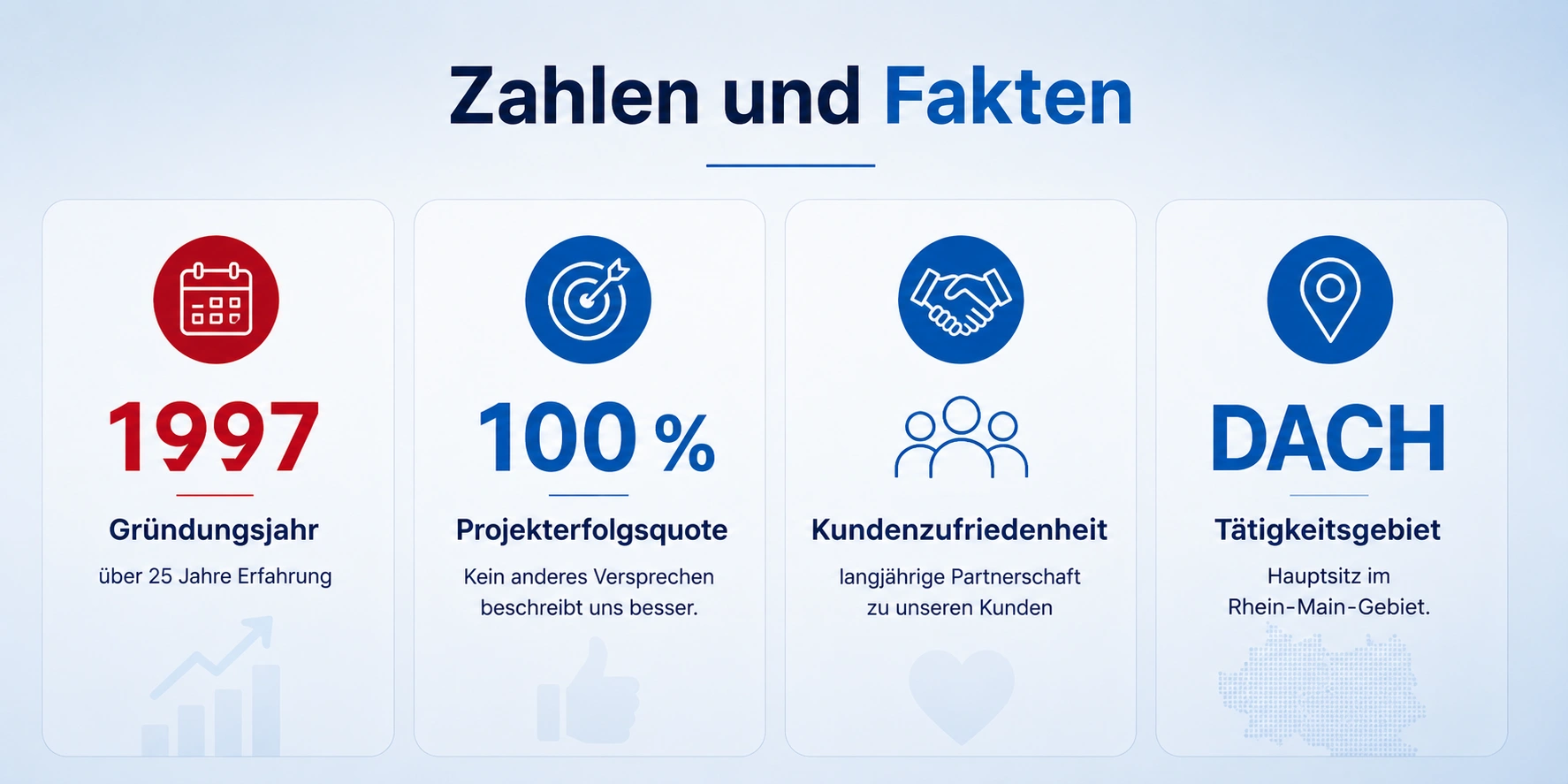 Zahlen und Fakten